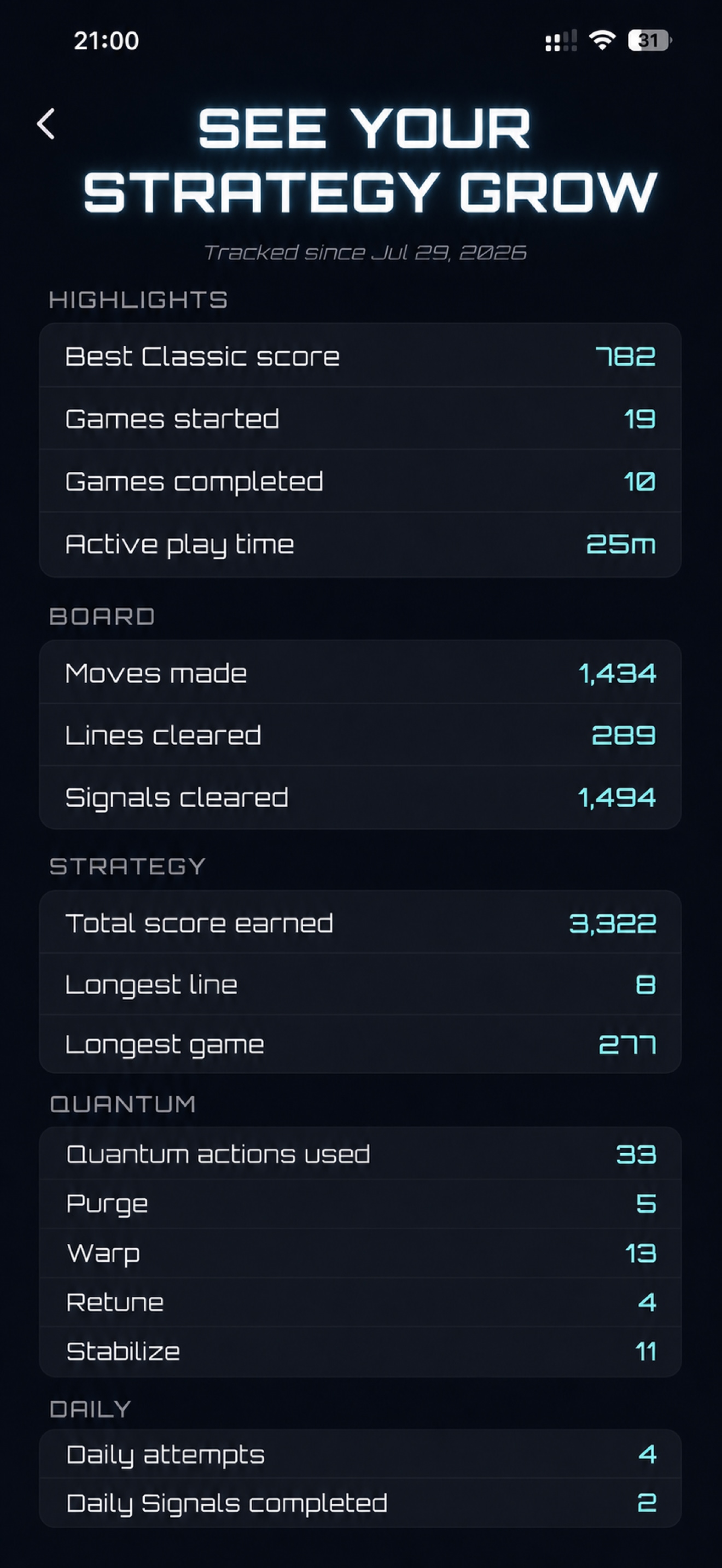 Lifetime strategy statistics in Lines Ahead